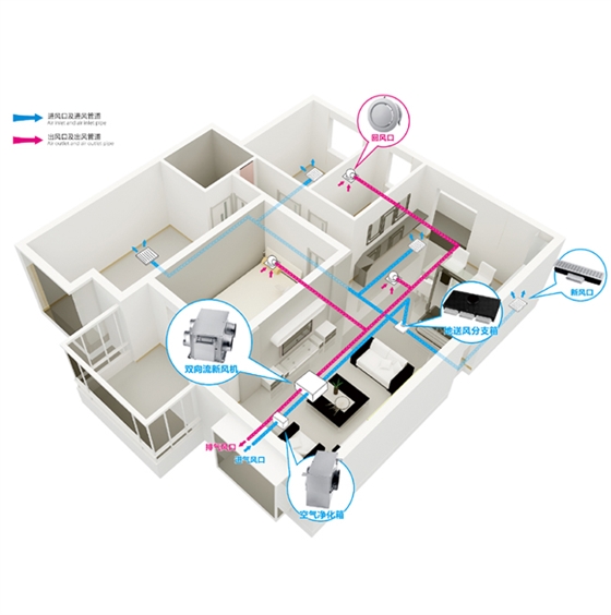 安裝新風(fēng)換氣機有什么好處，新風(fēng)換氣機作用說