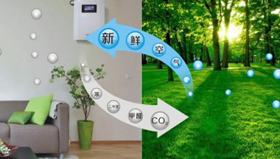 新風(fēng)換氣機(jī)和空氣凈化器有什么區(qū)別，家用選哪個合適？