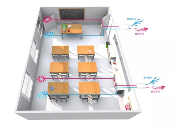 學校(培訓機構(gòu))安裝單向新風系統(tǒng)的必要性及解決方案 學校(培訓機構(gòu))安裝單向新風系統(tǒng)的必要性及解決方案