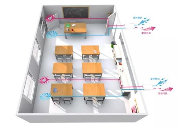 學校等教育培訓架構(gòu)選購單向流新風系統(tǒng)要考慮的因素